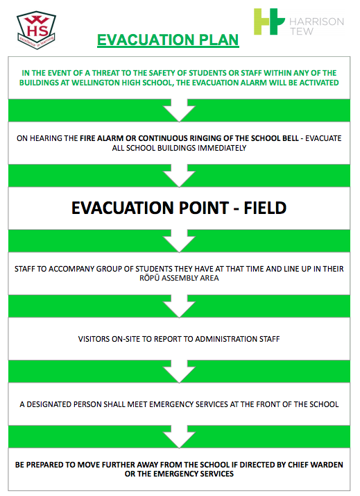 Emergency Preparation – Wellington High School